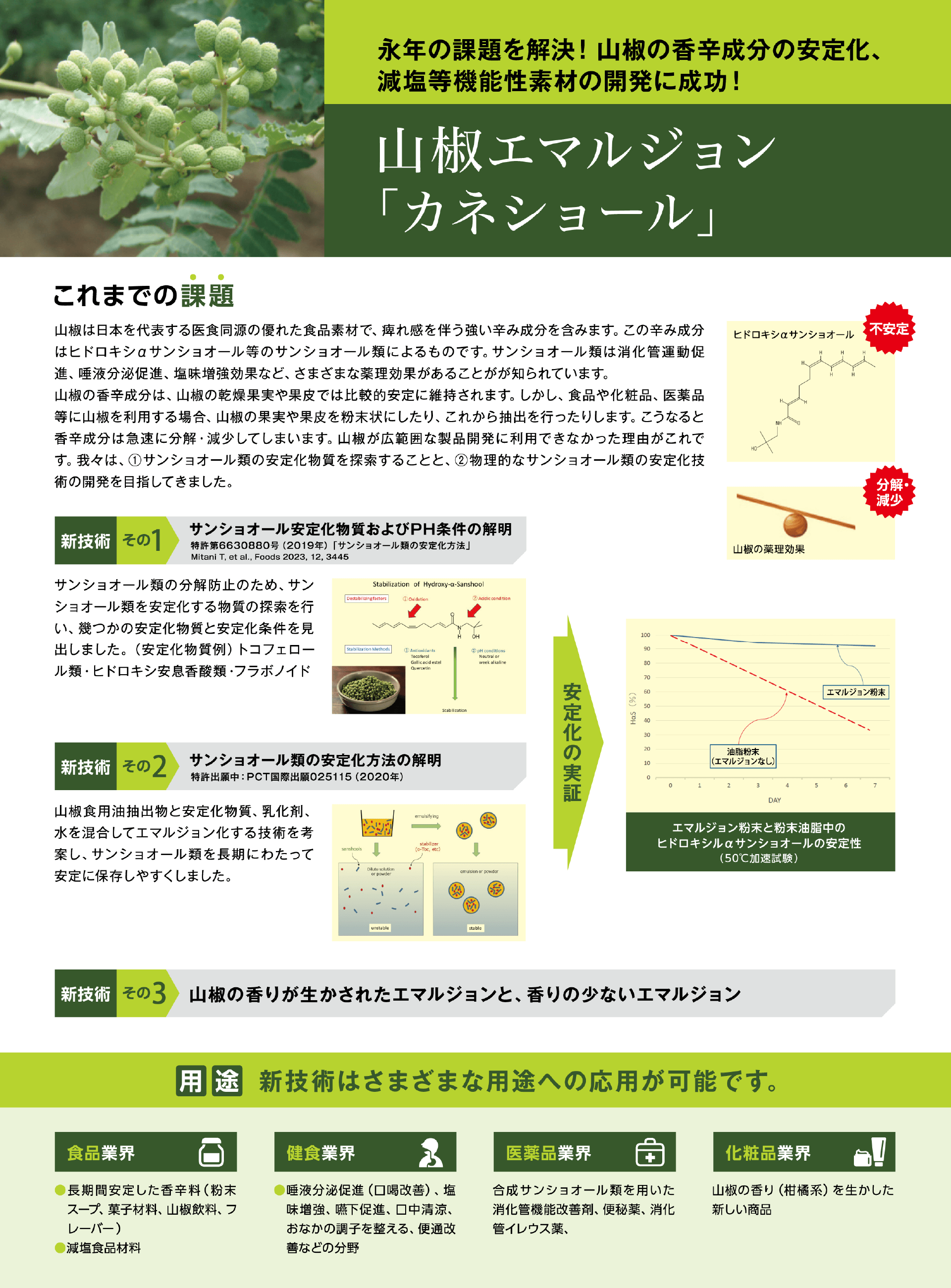 山椒エマルジョン「カネショール」の解説チラシの画像